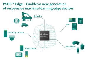 Infineon’s PSOC Edge MCUs.