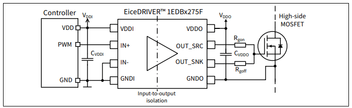 Infineon EiceDRIVER 1EDBx275F isolated gate driver family