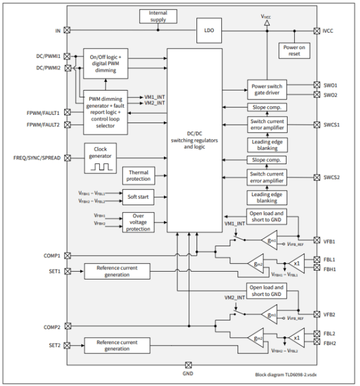 Infineon LITIX Power TLD6098-2ES DC/DC controller block diagram