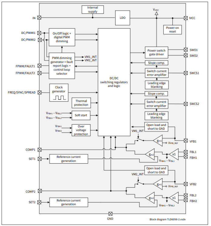 Infineon LITIX Power TLD6098-2ES DC/DC controller block diagram