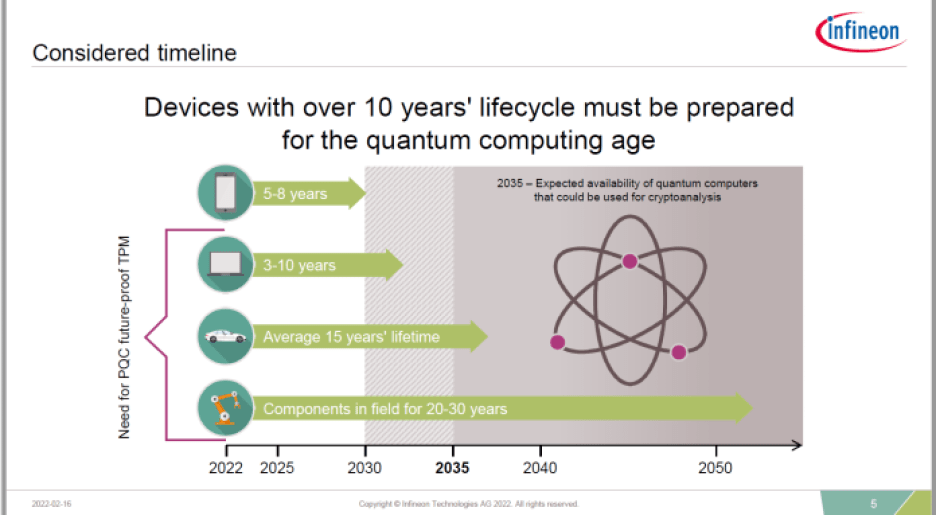 Infineon equipment lifecycle