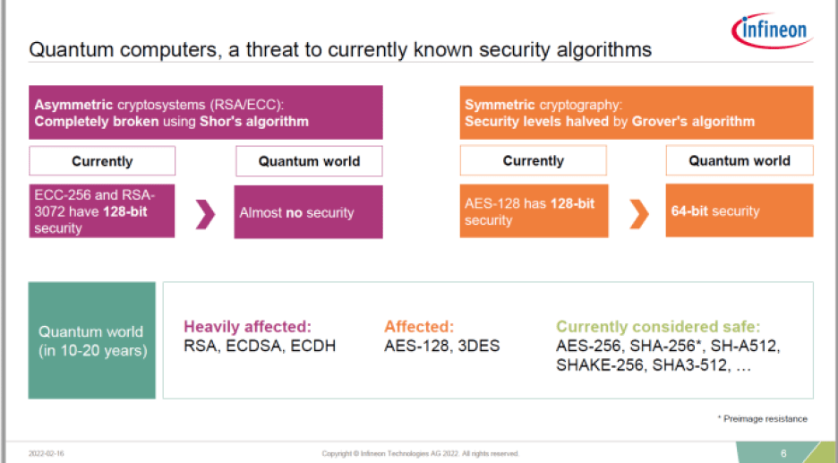 Infineon quantum computing threats to security algorithms