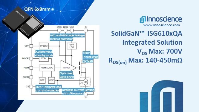 Innoscience's ISG610x SolidGaN GaN HEMT ICs.