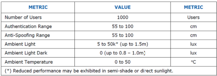 Intel RealSense ID functional metrics