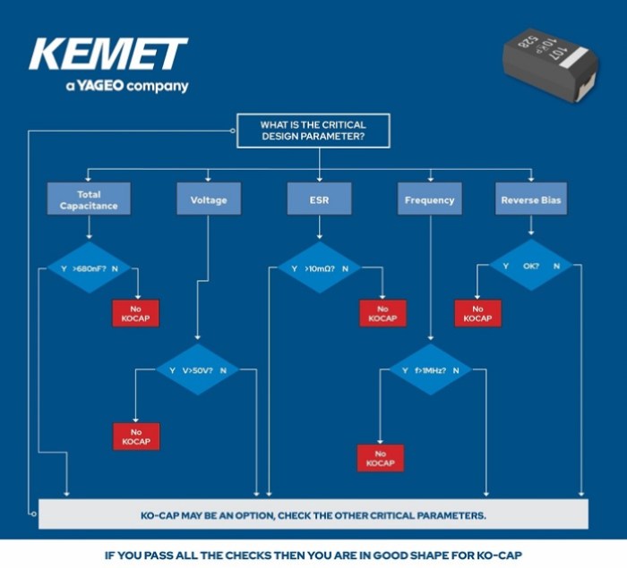 Kemet decision-making flow chart for selecting KO-CAP capacitor