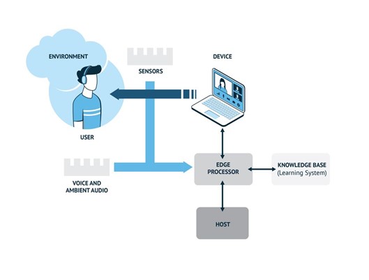 Knowles context-aware audio system schematic