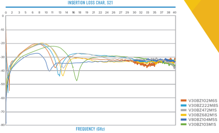 Knowles V-Series insertion loss characteristics