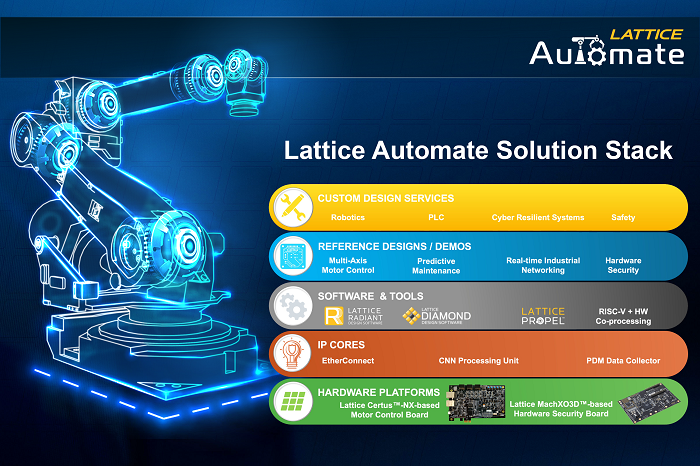 Lattice Automate stack for industrial automation