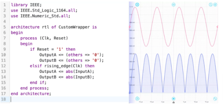 Example code generated by ChatGPT and input/output waveforms captured on Liquid Instruments' Moku:Pro oscilloscope.