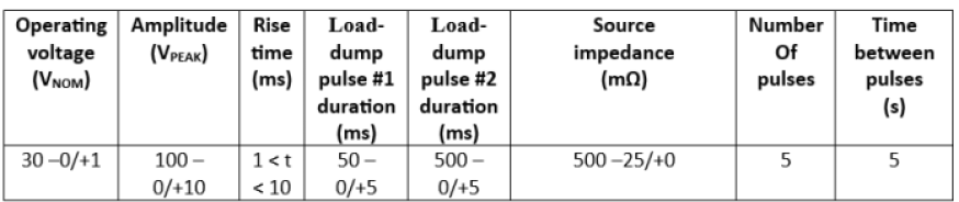 Chart table showing MIL-STD-1275F positive voltage surge test parameters.