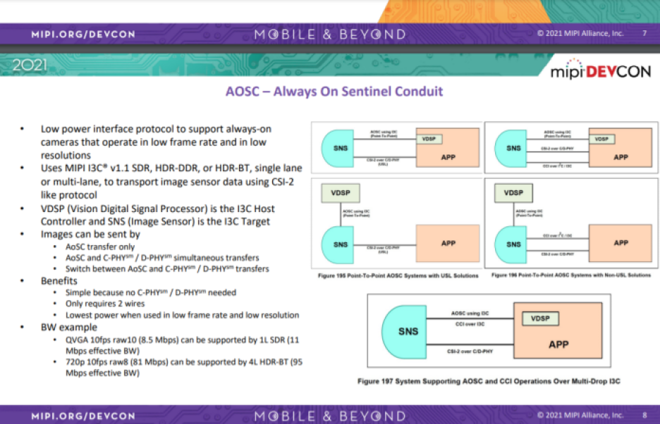 MIPI Alliance CSI-2 AOSC