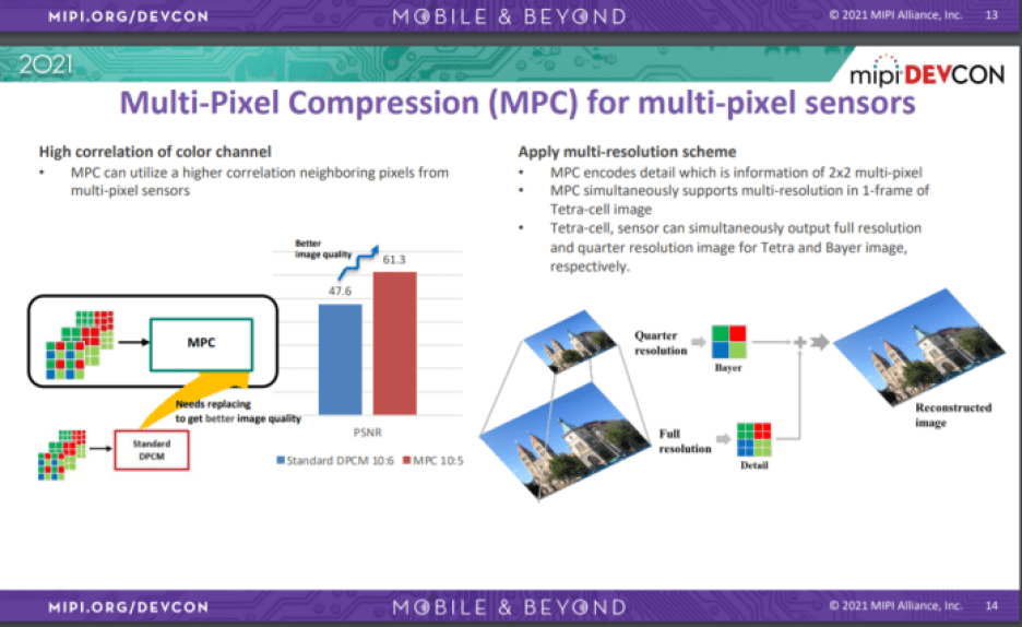 MIPI Alliance CSI-2 MPC