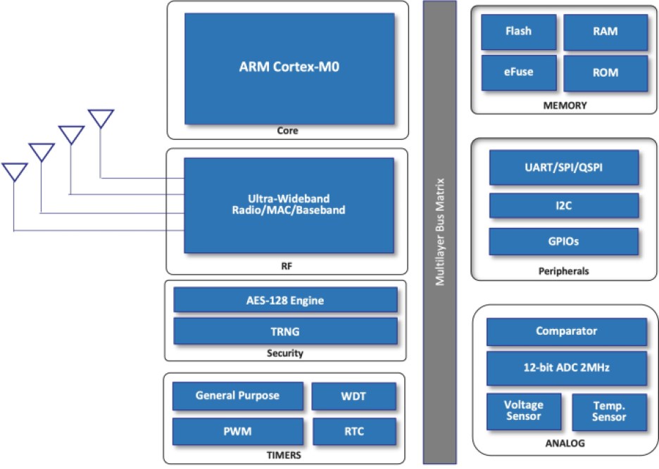 MKSemi MK8000 SoC block diagram