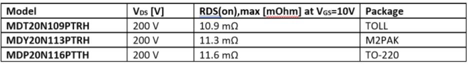 Key specs for Magnachip's third-generation 200-V MOSFETs.