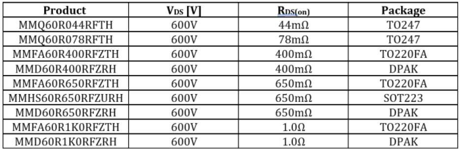 Key specs of Magnachip's new family of 600-V SJ MOSFETs.