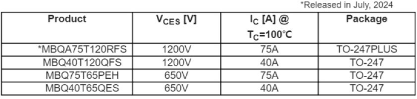 Magnachip’s solar energy IGBT product family.