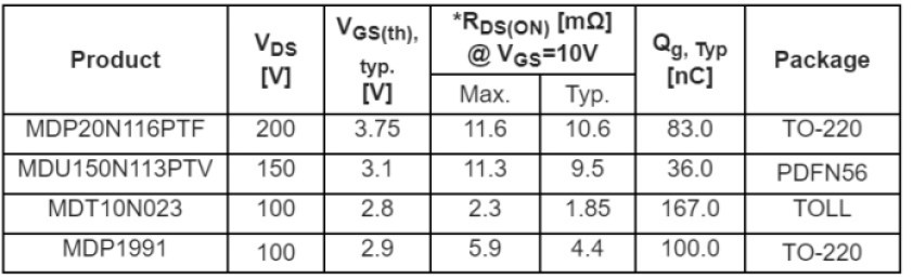 Magnachip's MXT MV MOSFET family for solar inverters.