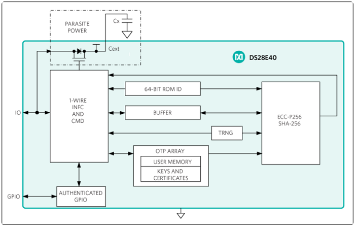 Maxim Integrated DS28E40 block diagram