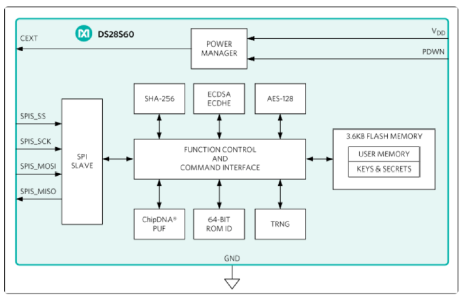 Maxim Integrated DS28S60 cryptographic coprocessor block diagram