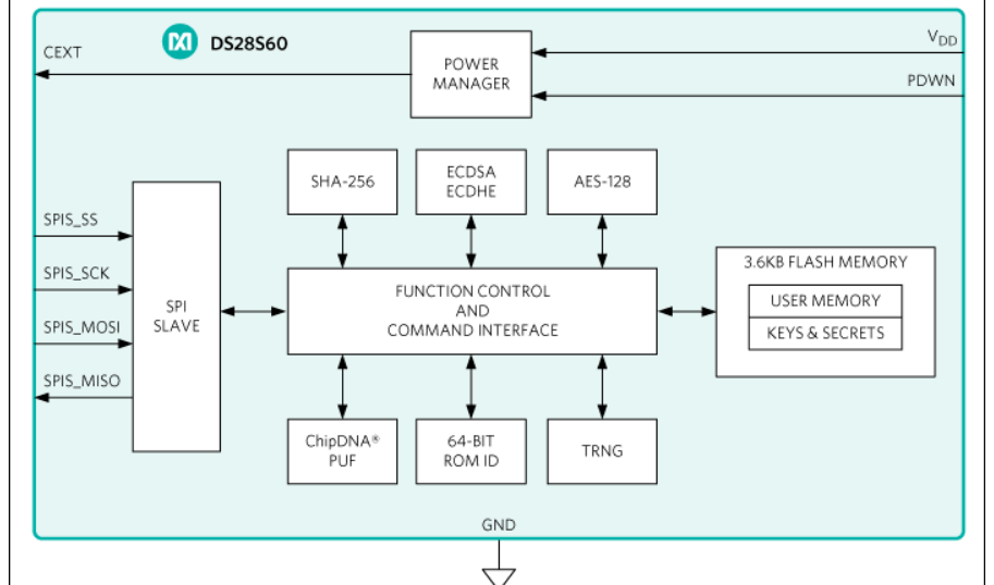 Maxim Integrated DS28S60 cryptographic coprocessor block diagram