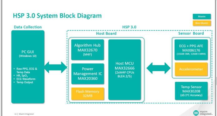 Maxim Health sensor platform 3.0 block diagram