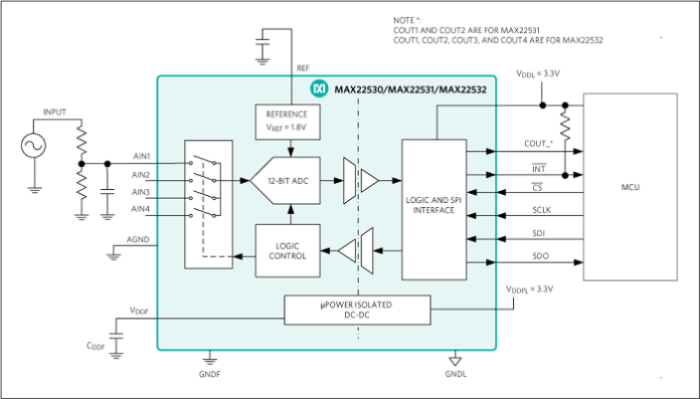 Maxim Integrated MAX22530 block diagram 