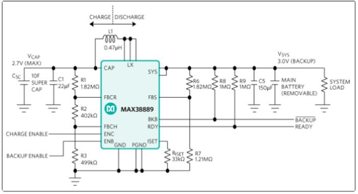 Maxim Integrated products MAX38889 application diagram