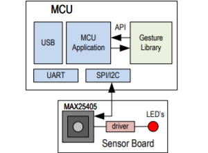 Maxim Integrated MAX25405 gesture sensor simplified system diagram