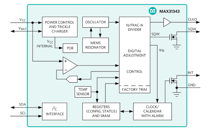 Maxim MAX31343 RTC