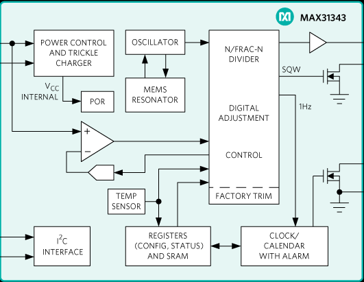 Maxim MAX31343 block diagram