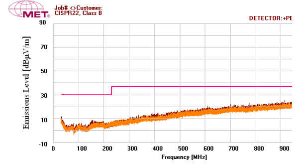 MAX98360 Class-D amplifier EMI performance