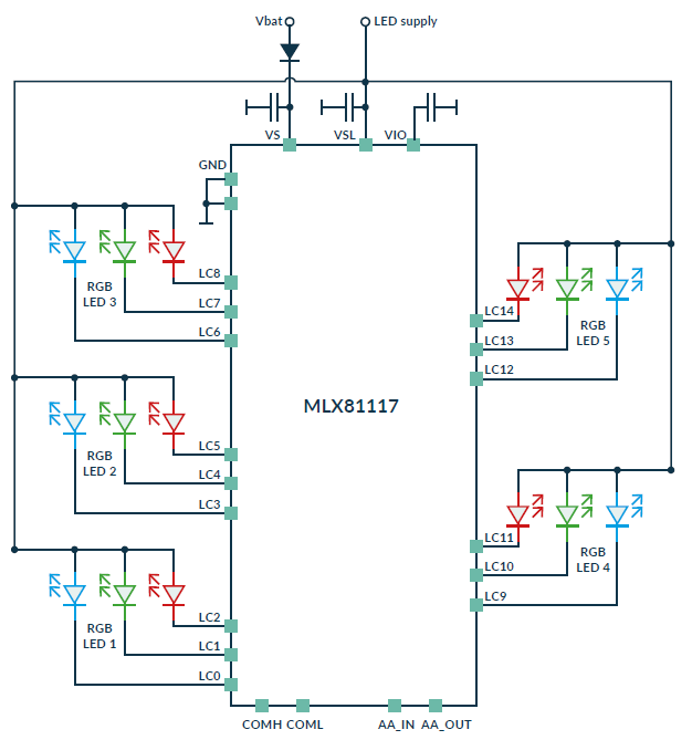 Melexis MLX81117 RGB-LED driver block diagram (Image: Melexis)