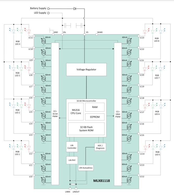 Melexis MLX81118 LIN RGB LED controller application diagram