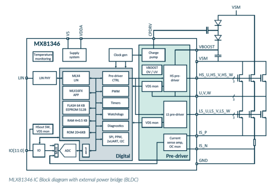 Block diagram of MLX81346 LIN motor pre-driver