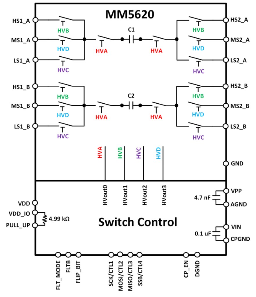 Block diagram of Menl Micro's MM5620 switch.