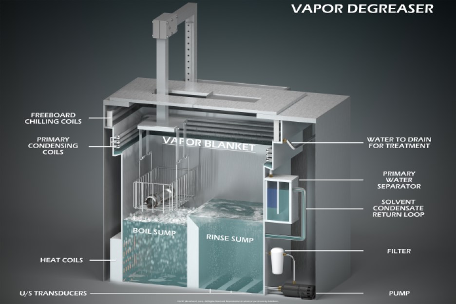 The key elements of a vapor degreaser system.