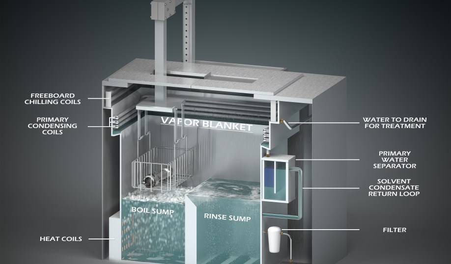 The key elements of a vapor degreaser system.