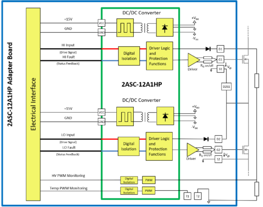 Microchip 2ASC-12A2HP digital gate driver block diagram