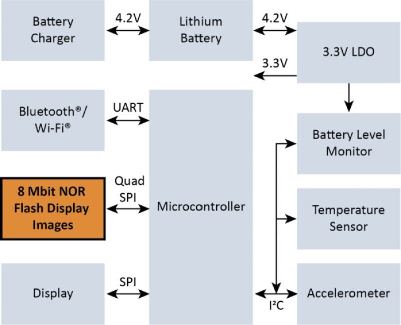 Microchip embedded system MCU NOR flash diagram