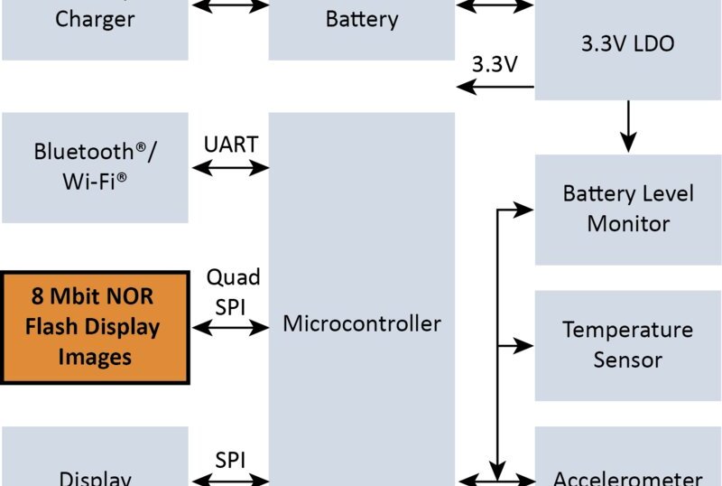 Microchip embedded system MCU NOR flash diagram
