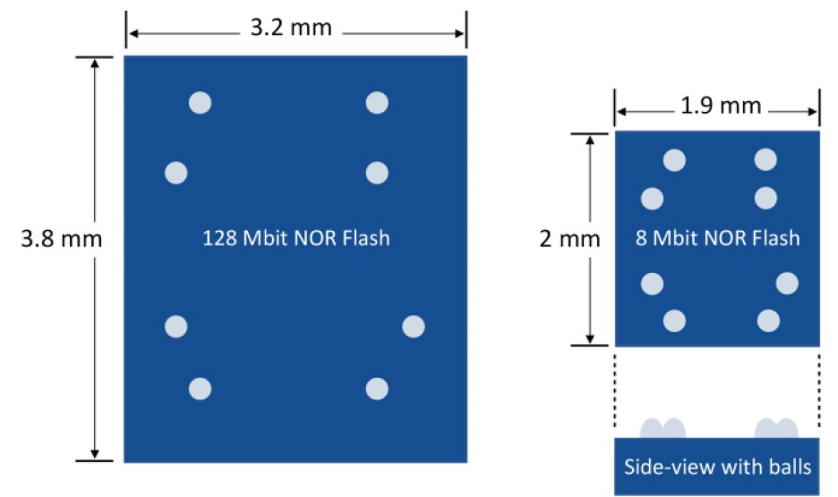 Microchip NOR flash package comparison