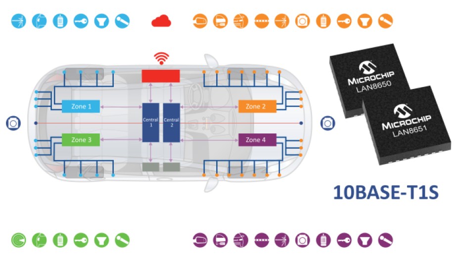 Microchip's LAN8650/1 MAC-PHYs automotive application