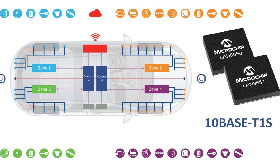 Microchip's LAN8650/1 MAC-PHYs automotive application