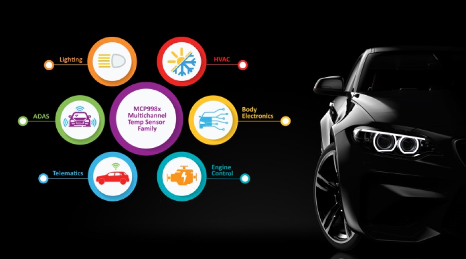 Microchip’s MCP998X temperature sensors.