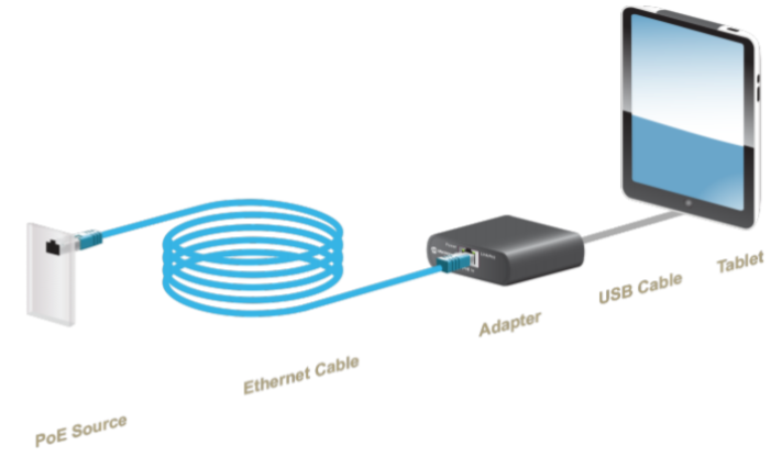 Microchip PoE-to-USB-C adapter how it works