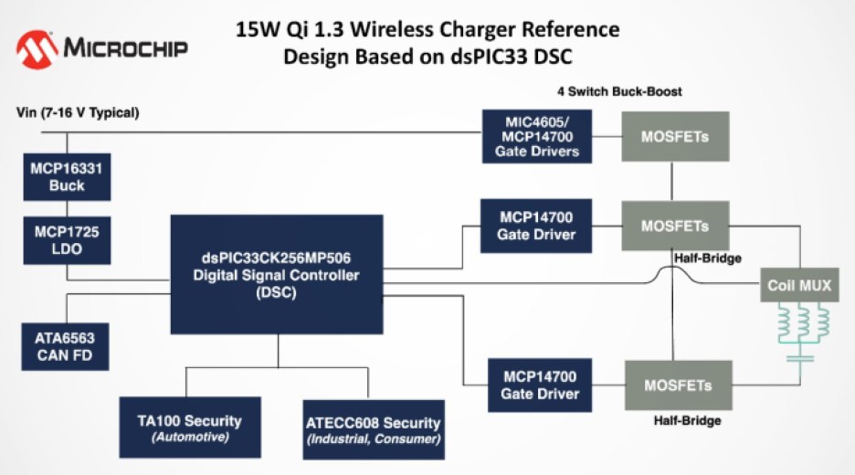 Microchip Qi 1.3 wireless charger reference design block diagram