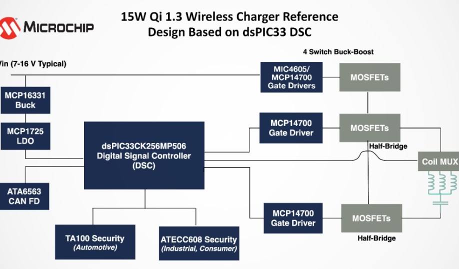 Microchip Qi 1.3 wireless charger reference design block diagram