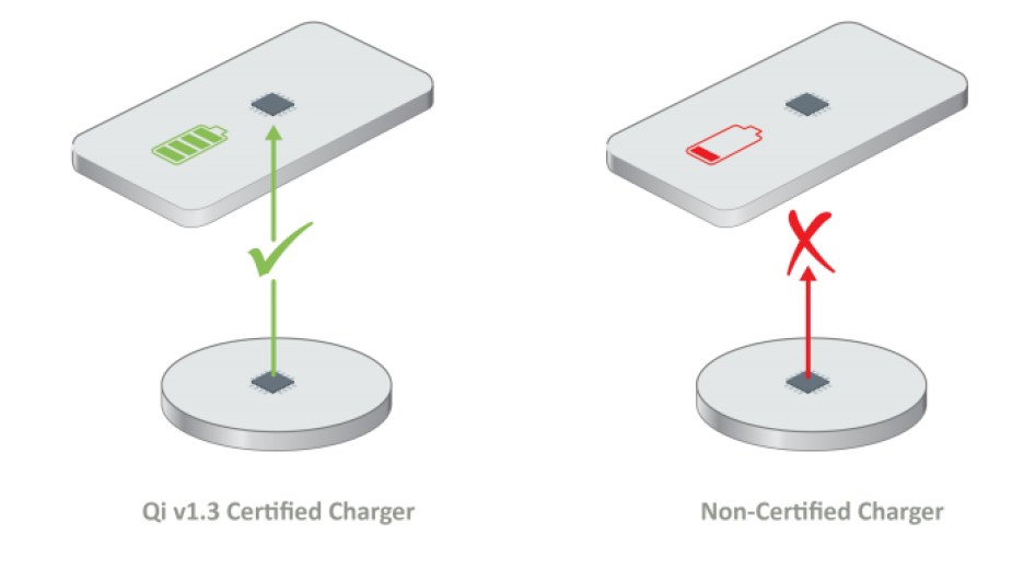 WPC's Qi wireless charging standard supports one-way authentication via CryptoAuthLib.