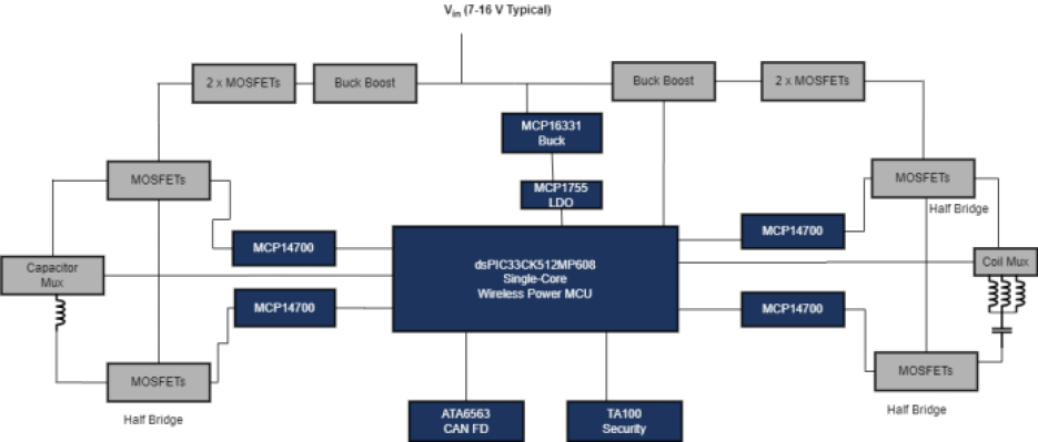 Microchip's Qi2 wireless charging reference design block diagram.