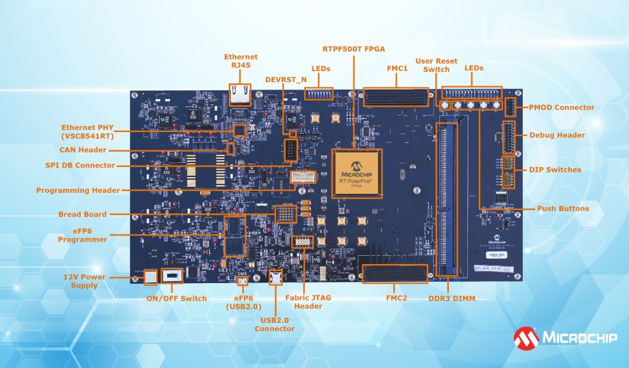 Microchip's RT PolarFire FPGA development kit.